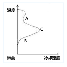 淬火冷卻介質(zhì)的種類